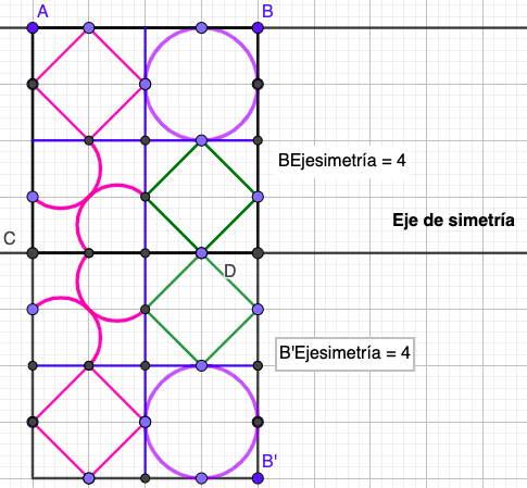 Simetría axial